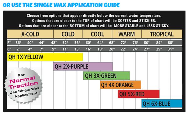 Info Sexwax surf wax deel 2